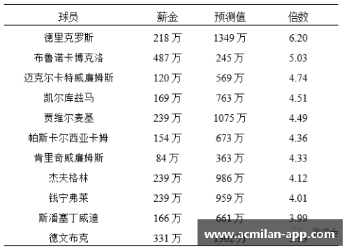 NBA球员税后工资分析及影响因素探讨