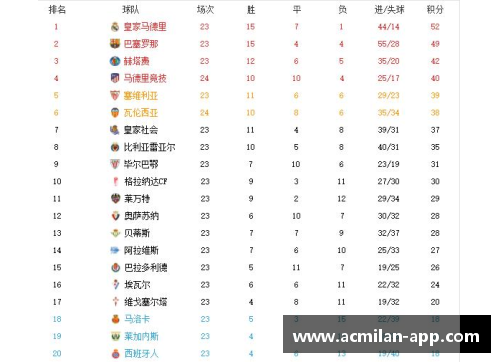 拜仁主场被追平，积分榜领先被缩小——强者如何面对挑战？ - 副本