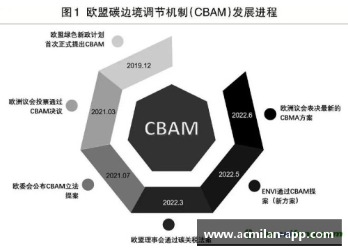 欧盟推出CBAM碳边境调节机制：全球气候变化合作的新篇章