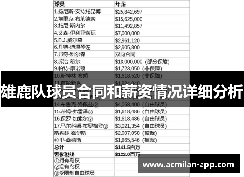 雄鹿队球员合同和薪资情况详细分析